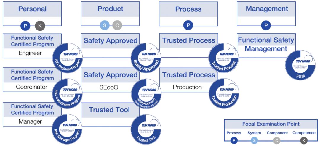 汽車行業安全與開發的關鍵標準 ISO 26262、ASPICE與TISAX認證解析