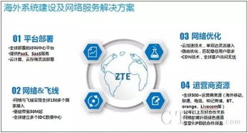 中興呼叫云助力大華科技，成功承接印度呼叫中心項目信息技術(shù)咨詢服務(wù)